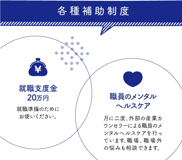 各種補助制度 【就職支度金20万円】 就職準備のためにお使いください。【職員のメンタルヘルスケア】月に二度、外部の産業カウンセラーによる職員のメンタルヘルスケアを行っています。職場、職場外の悩みも相談できます。【子育て支援】＼子育てと両立できる！／育児休業明けの職員は勤務時間を短縮した勤務も可能です。この制度は多数の職員が利用しております。【住宅補助】当院に勤務するために、転居される方には家賃補助を行っております。転居費用も別途負担いたします（上限あり）。